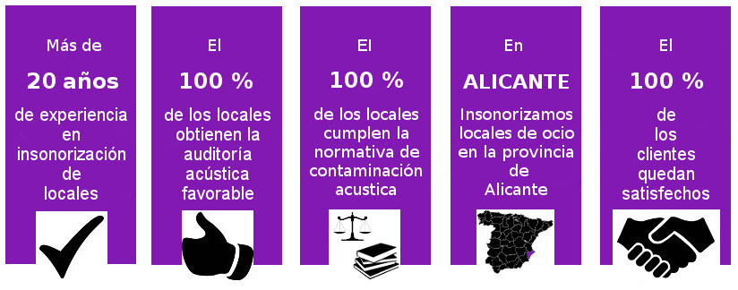 Empresa insonorizacion acustica Alicante locales