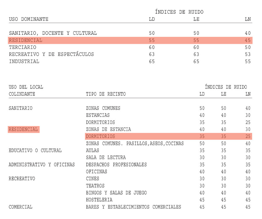 Normativa ruido Elche 2